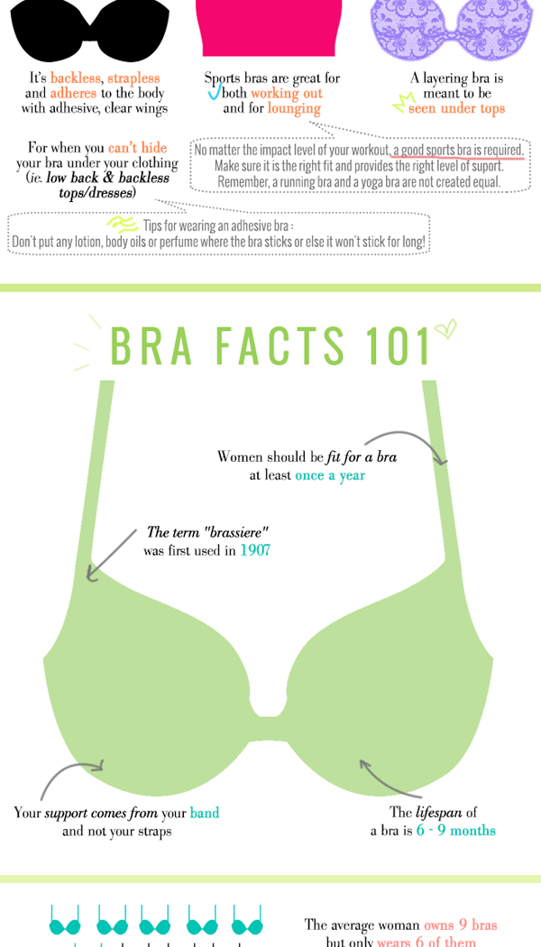 The 9 Bras Every Woman Must Own