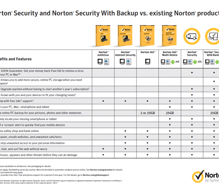 How to Secure Your Personal and Family Information